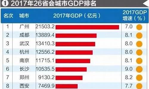 山东和广东gdp对比,山东各市和广东各市gdp