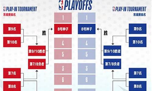 nba比赛排名最新数据,nba比赛排名