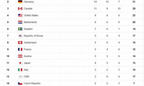 平昌冬奥会奖牌榜花滑,平昌冬奥会花滑金牌