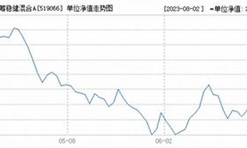 519066基金净值,519066基金净值查询今天最新净值