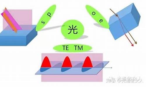 o光和e光干涉_o光和e光的定义