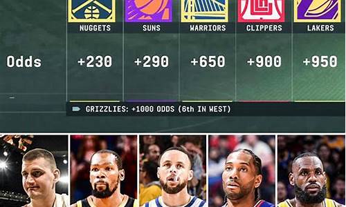 nba新赛季西部排行榜,nba21赛季西部排行