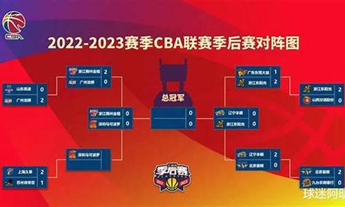 CBA赛程时间表2022到2023,cba赛程时间表2019-2020