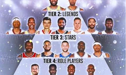 nba厉届状元,历届nba状元秀