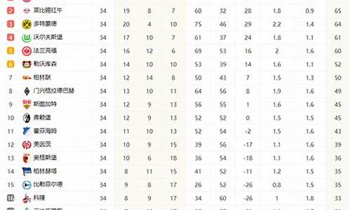德甲篮球联赛排名最新-德甲篮球联赛排名